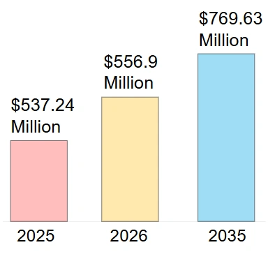 ग्लोबल लेटेक्स बेलुन मार्केट विश्लेषण रिपोर्ट